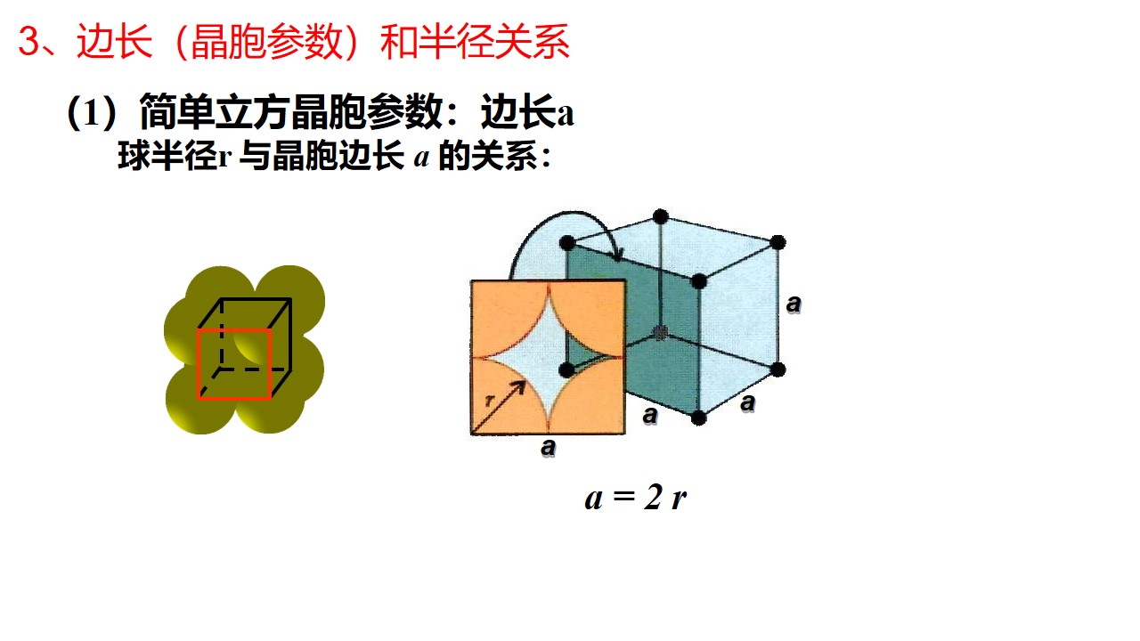 幻灯片7
