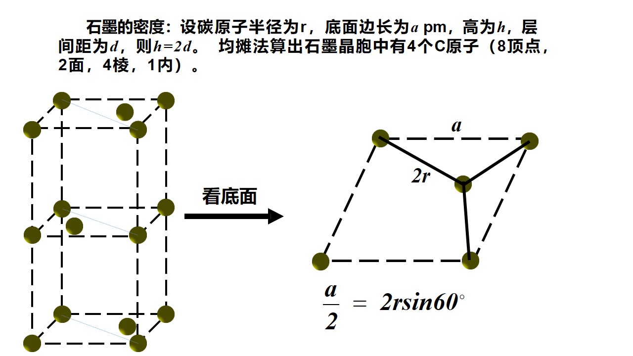 幻灯片12