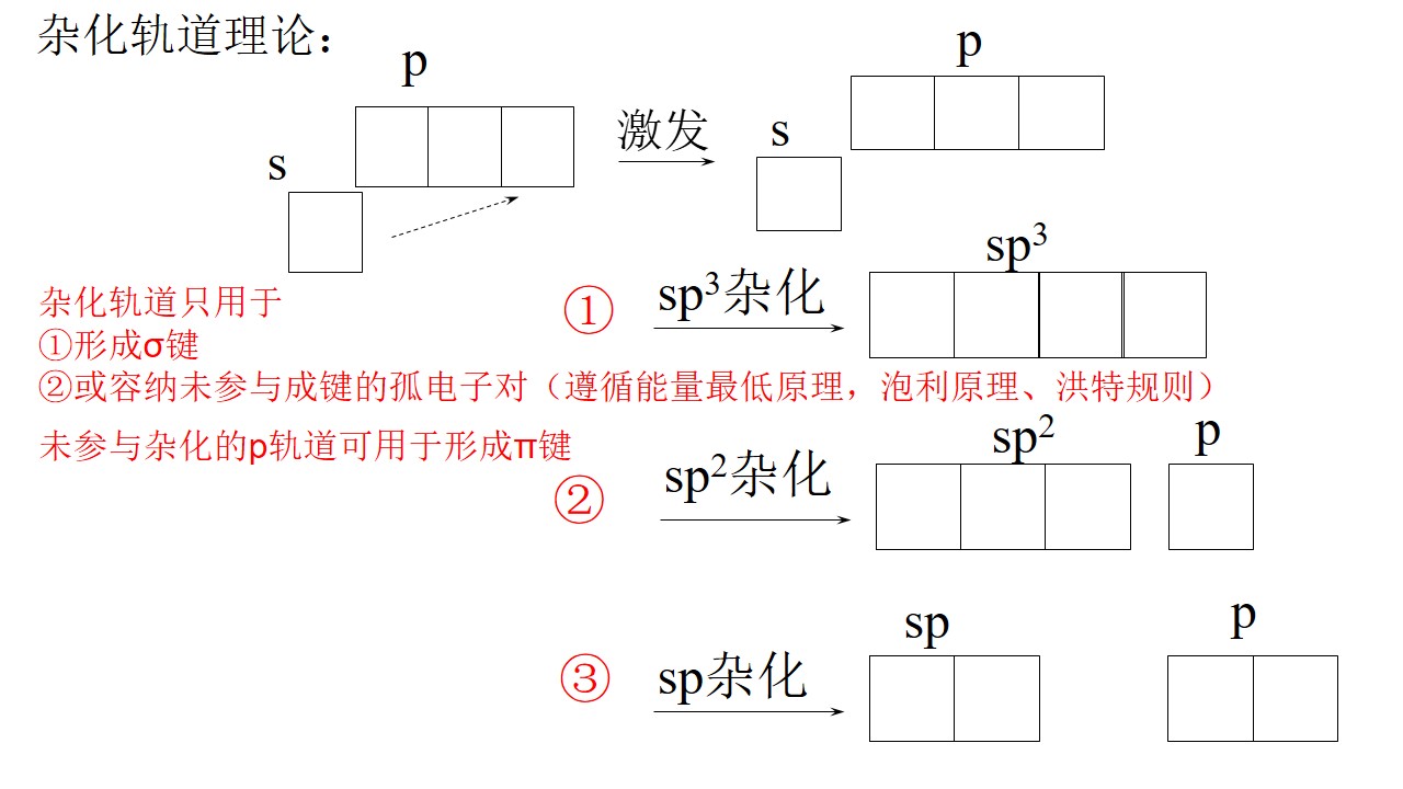 幻灯片2