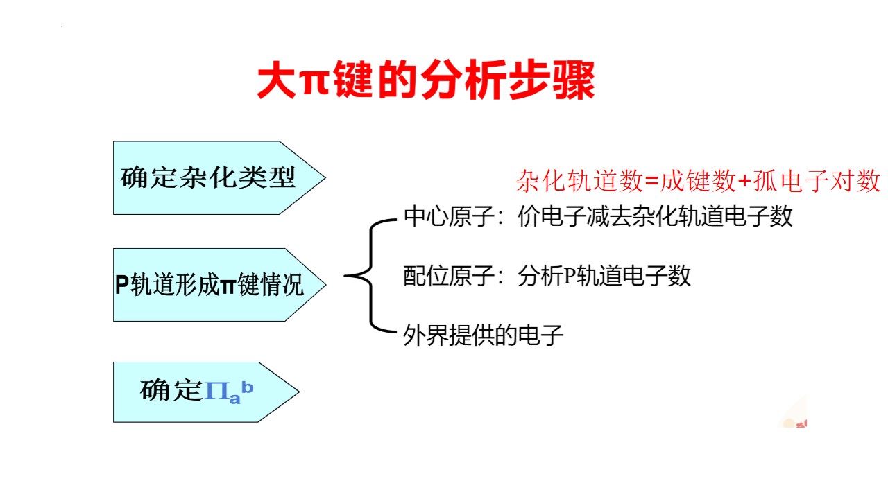 幻灯片7