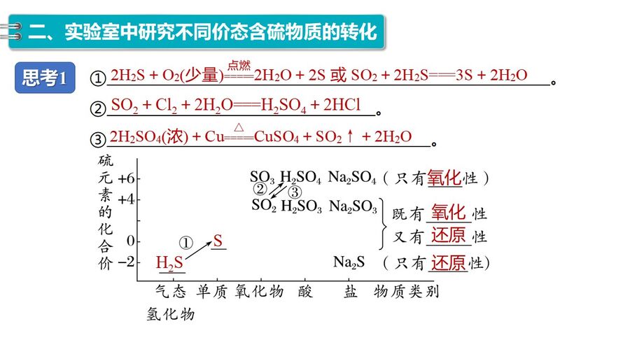 幻灯片10