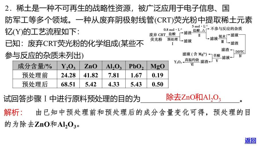 幻灯片7