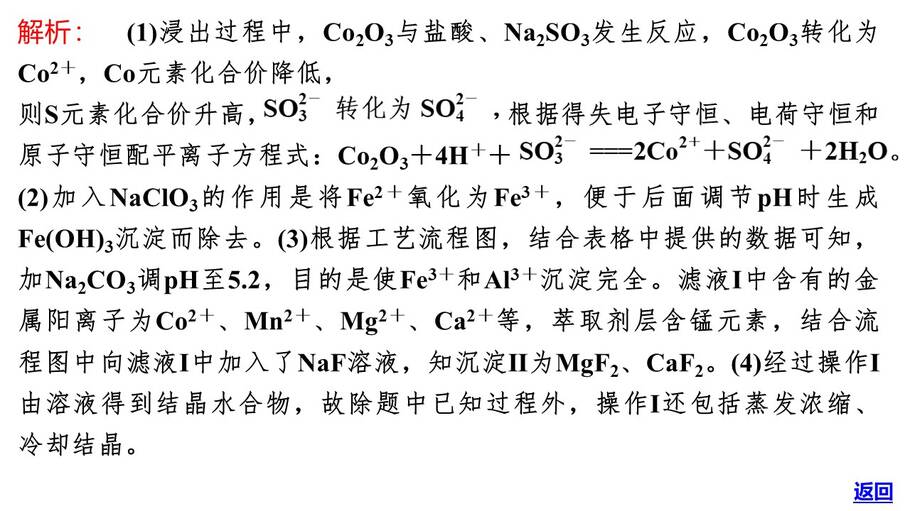 幻灯片16
