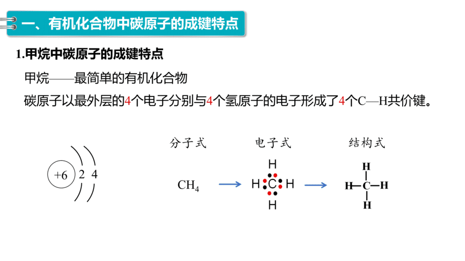 【课件】高中化学“同课异构”精品优质课人教版必修第二册第七章 第一节 第1课时 有机化合物中碳原子的成键特点、烷烃的结构-4