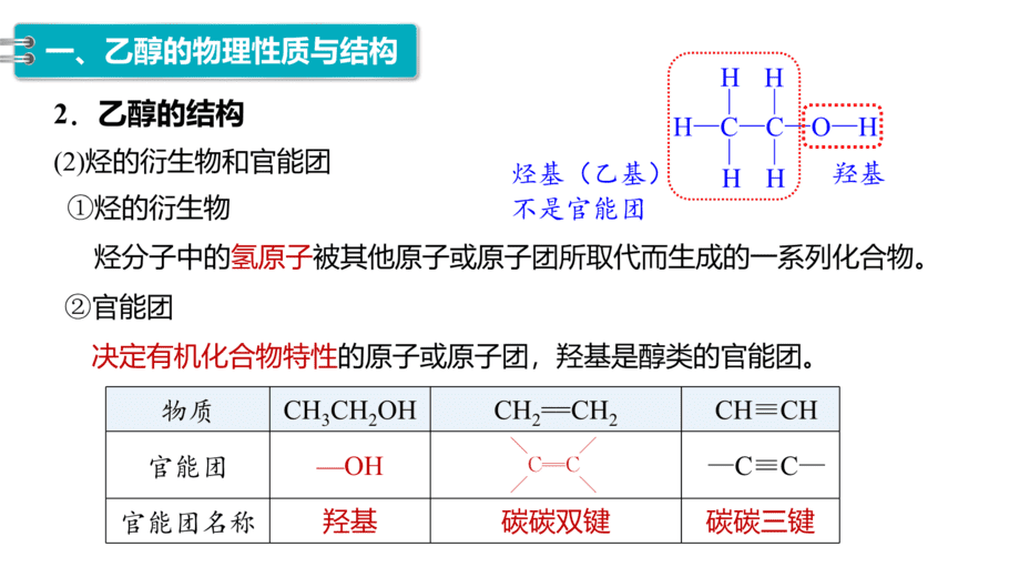 【课件】高中化学“同课异构”精品优质课人教版必修第二册第七章 第三节 第1课时 乙醇-7