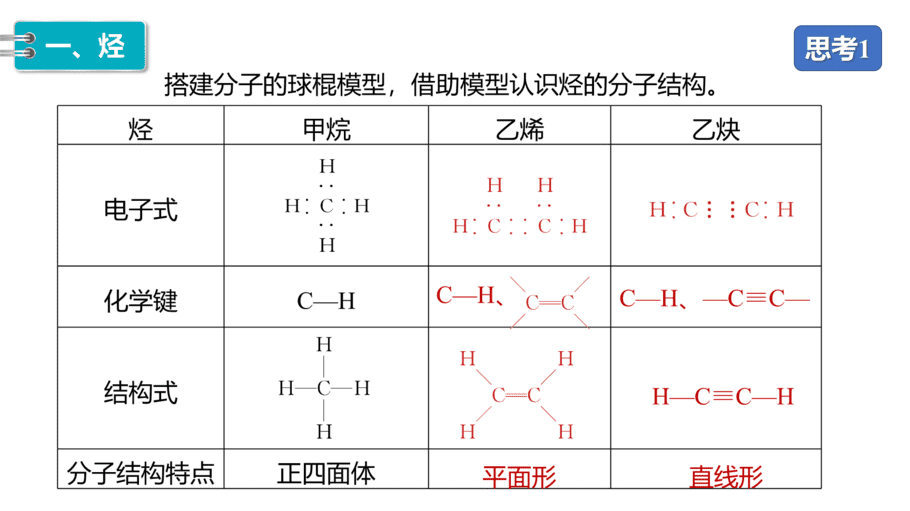 【课件】高中化学“同课异构”精品优质课人教版必修第二册第七章 第二节 第2课时 烃 有机高分子材料-7