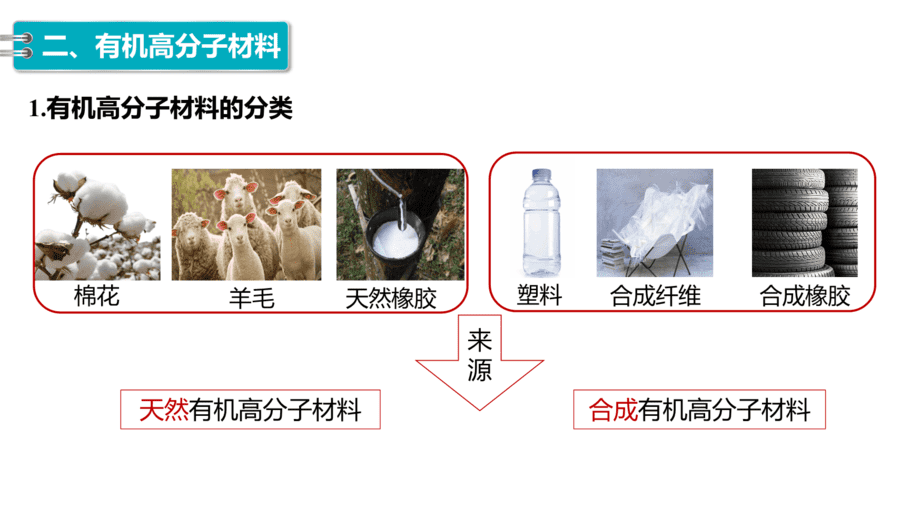 【课件】高中化学“同课异构”精品优质课人教版必修第二册第七章 第二节 第2课时 烃 有机高分子材料-12
