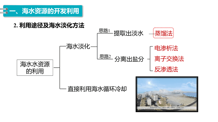 【课件】高中化学“同课异构”精品优质课人教版必修第二册第八章 第一节 第2课时 海水资源的开发利用-5