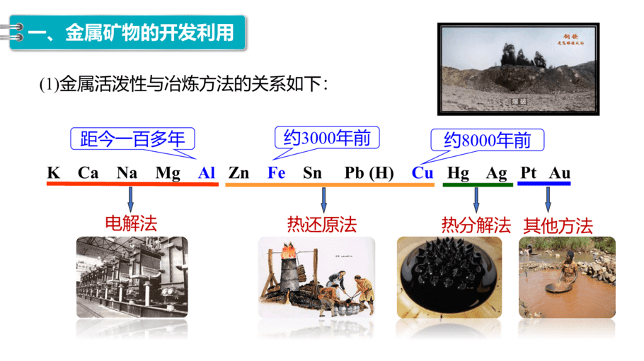 【课件】高中化学“同课异构”精品优质课人教版必修第二册第八章 第一节 第1课时 金属矿物的开发利用-6