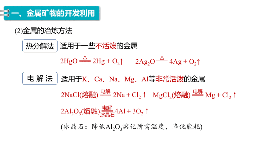 【课件】高中化学“同课异构”精品优质课人教版必修第二册第八章 第一节 第1课时 金属矿物的开发利用-7