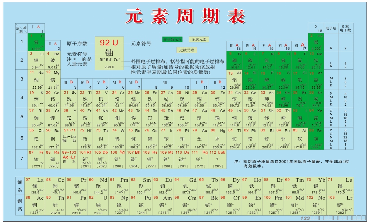 元素周期表